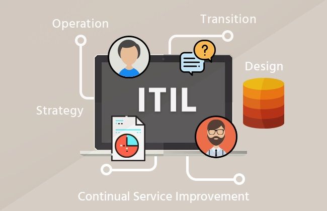 ITIL course